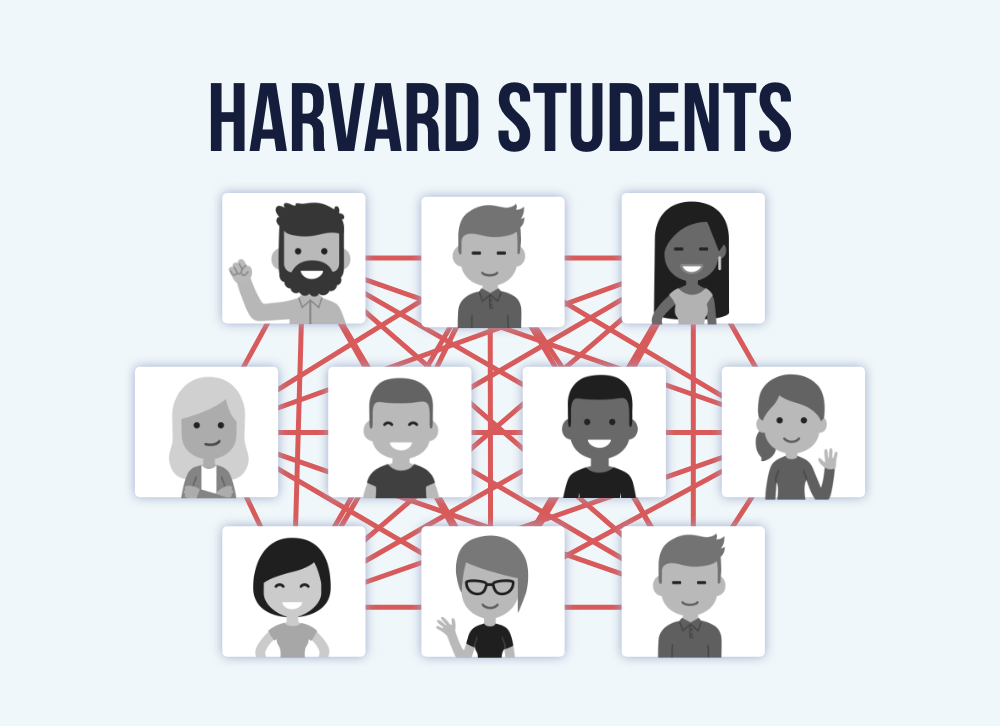 Students at Harvard who all share connections to each other in a network