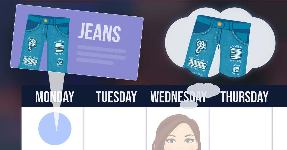 Ad for jeans on Monday triggers thought of buying jeans on Wednesday