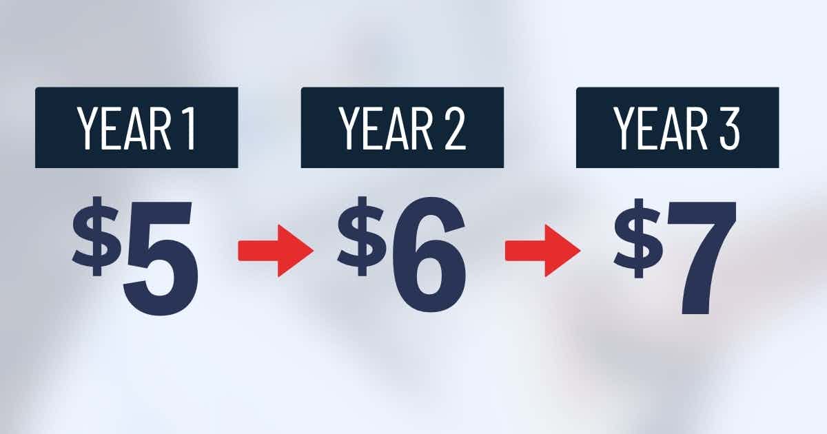 Year 1 is $5, year 2 is $6, year 3 is $7